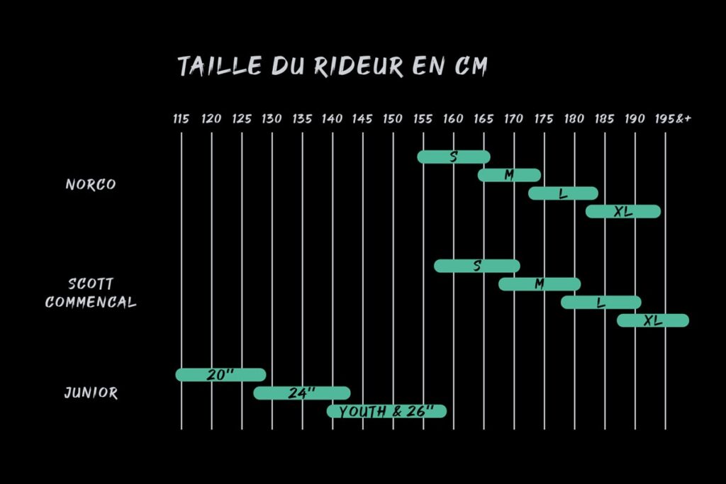 guide des tailles du rideur en cm